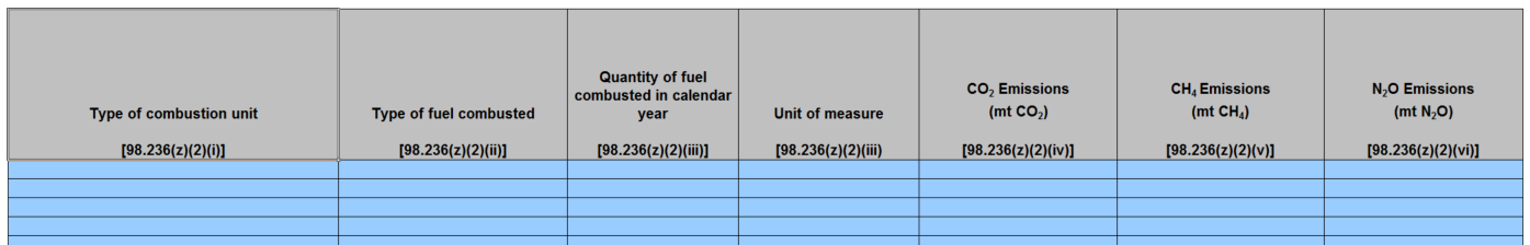 Image of Table Z.3 Large combustion unit emissions